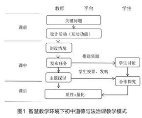 初中道德与法治课堂智慧教学模式探究 