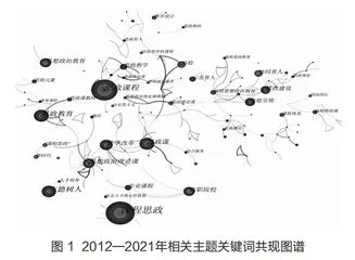 基于知识图谱的课程思政研究：反思与前瞻