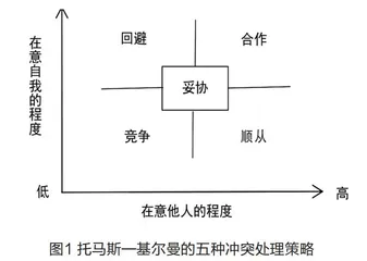 中学生同伴冲突解决策略及其影响因素研究