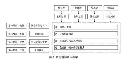 面向智能时代的中小学生信息道德教育研究