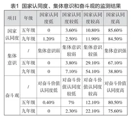 新时期青少年学生理想信念教育路径探索