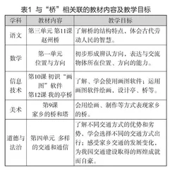 革命传统教育的项目化设计与实施 