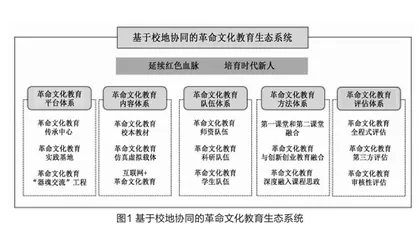 基于校地协同的新时代革命文化教育探赜
