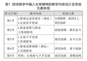 中小学体育课程思政建设的理论意蕴与实践路径