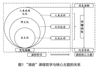 高质量美育特色课程的主题定位与体系构建
