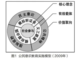 德育课程中公民意识教育的创新实践