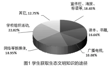 中小学生态文明教育的现状与发展策略