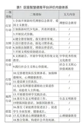 区域德育评价模式的系统构建与创新探索