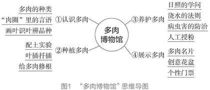 “儿童模拟博物馆”项目：让深度学习真实而自然地发生0