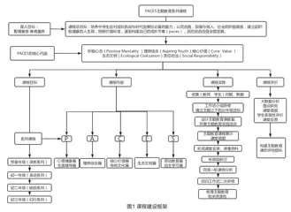 以主题教育课程研发为契机，提升教师育德能力