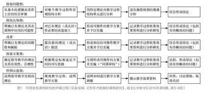 反哺实践：课例研修成果凝练的有效路径