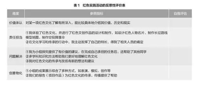 用综合实践活动创新红色资源育人路径