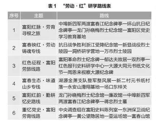 以红色资源赋能劳动教育
