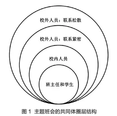第三代活动理论视角下的主题班会模式建构