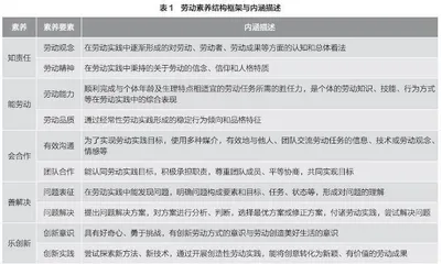 协同视角下区域推进劳动课程建设与实施的探索