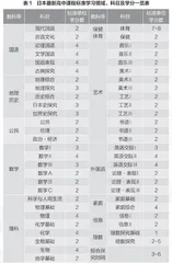 日本高中：从综合学习时间到综合探究时间
