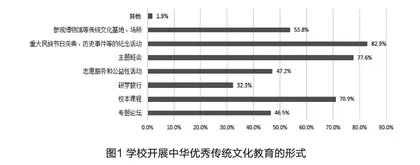 中小学中华优秀传统文化教育发展现状、问题与对策