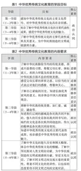 中华优秀传统文化融入小学道德与法治课程的路径探析