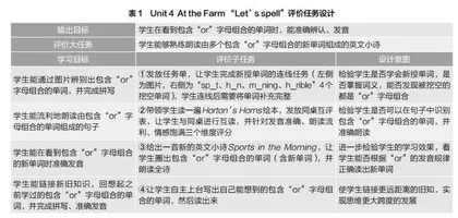 巧用“输出型”课堂任务单实现过程性评价的实践探索