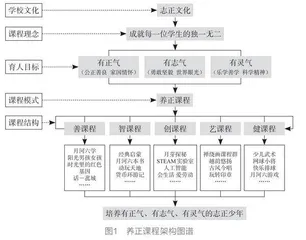 基于学校文化建构校本课程路径探析