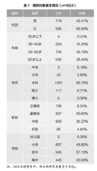 教研员职业认同现状及提升策略