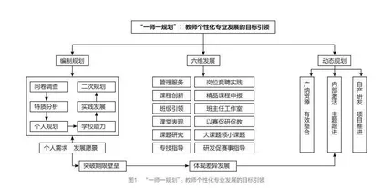 智能画像：教师个性化专业发展新样态