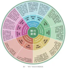立足办学资源的校本课程开发路径探析