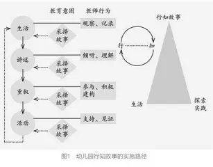 在情境中生长：幼儿园“行知故事”的实施