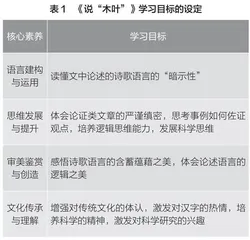 大任务驱动下的跨学科教学实践