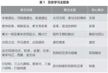 “双新”背景下初中历史大概念教学探究