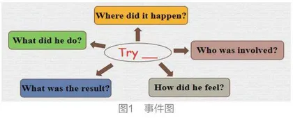 指向思维品质提升的初中英语文学阅读教学策略