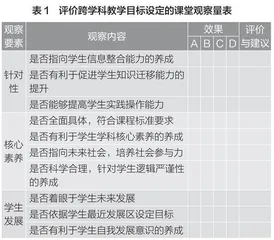 高中思政课跨学科教学的“四维”评价量表设计