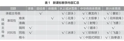 小学体育专项运动技能表现性评价设计策略与思考