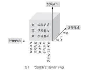 为儿童健康成长而评价0