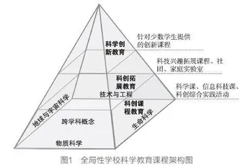 学校做好“科学教育加法”的积极实践0