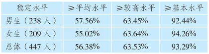 积极心理学指导下心理活动课实践探索