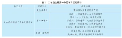 基于知识建构的小学整本书阅读教学