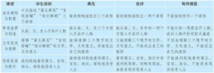 从“葬花、扑蝶、醉眠”比较钗黛湘形象