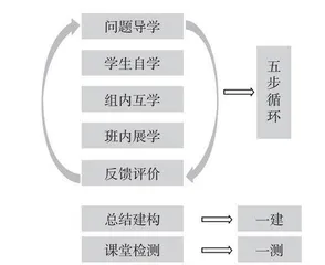 “五步循环一建一测”教学的校本实践