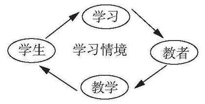 语文学习情境的意蕴与呈现路径