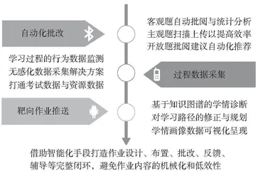 靶向助力：大数据赋能小学数学作业管理