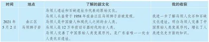 聚焦地方“韶文化”，探索班级文化育人新路径