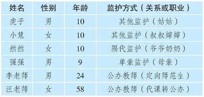 乡村留守儿童校园生活现状的调查分析