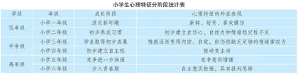 小学班主任班级管理中的沟通策略浅析