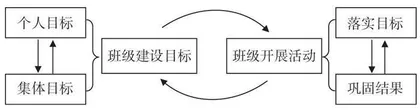 期望理论在小学班级管理中的应用策略