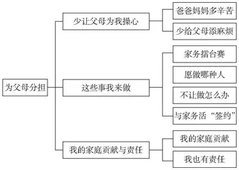 德心相融：升华生命教育情感