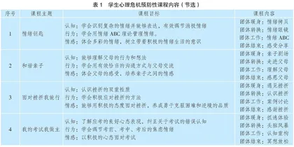 初中生心理危机预防性课程的开发与实践