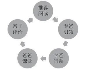 “爸”气归来：家庭教育中父亲角色的缺失与归位