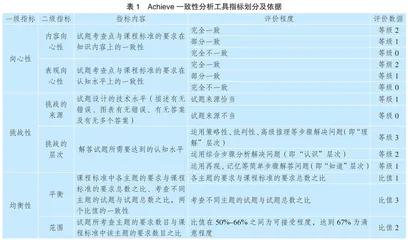 基于Achieve工具的中考化学试题与课程标准一致性研究