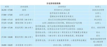 未来家校共育体系下家长主题沙龙新探